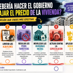 🏠 ¿Qué debería hacer el Gobierno para bajar el precio de la vivienda?