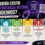 🗳️ ¿Debería existir más democracia interna en PODEMOS?