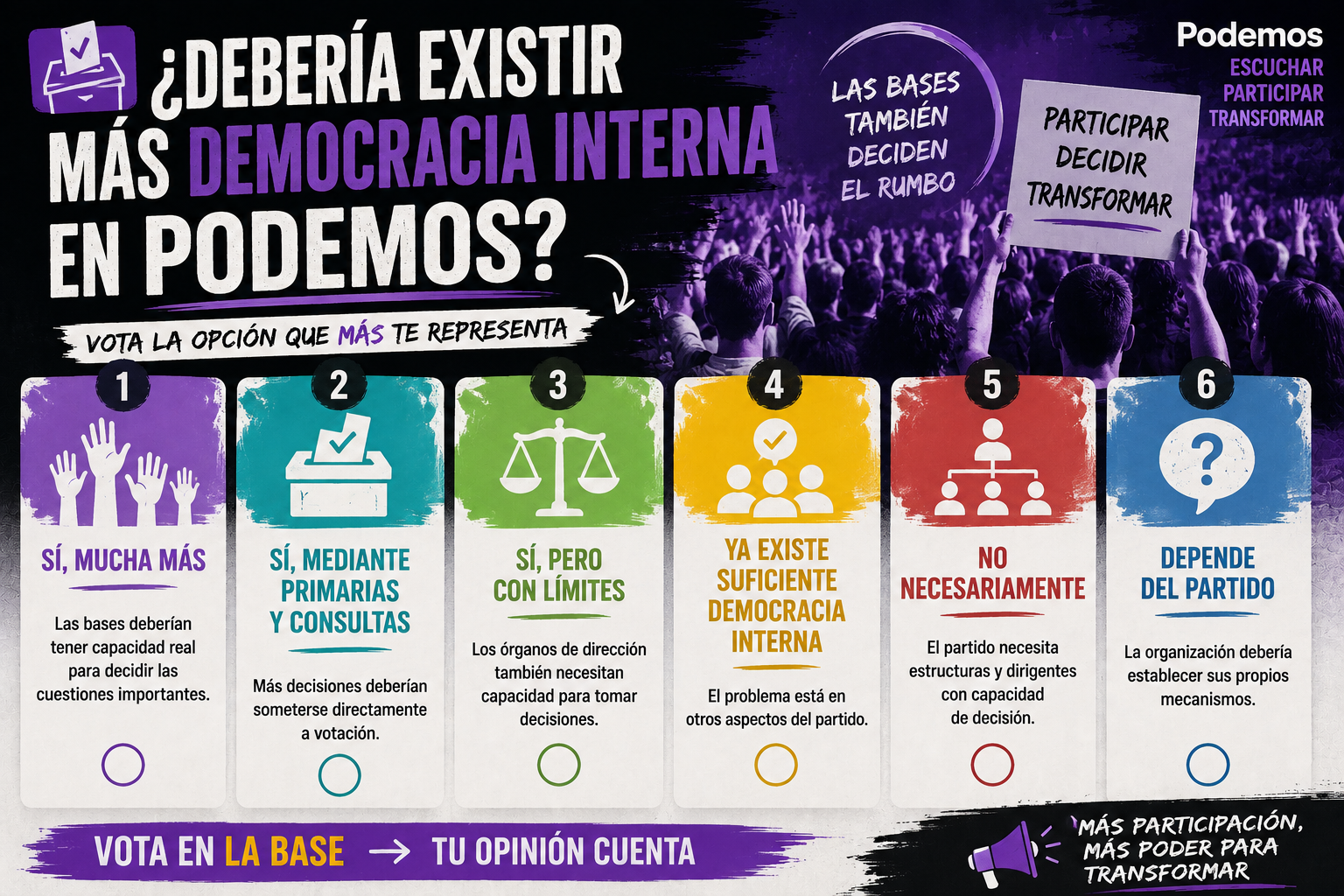 🗳️ ¿Debería existir más democracia interna en PODEMOS?