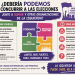 🗳️ ¿Debería Podemos concurrir a las elecciones junto a Sumar y otras organizaciones de la izquierda?