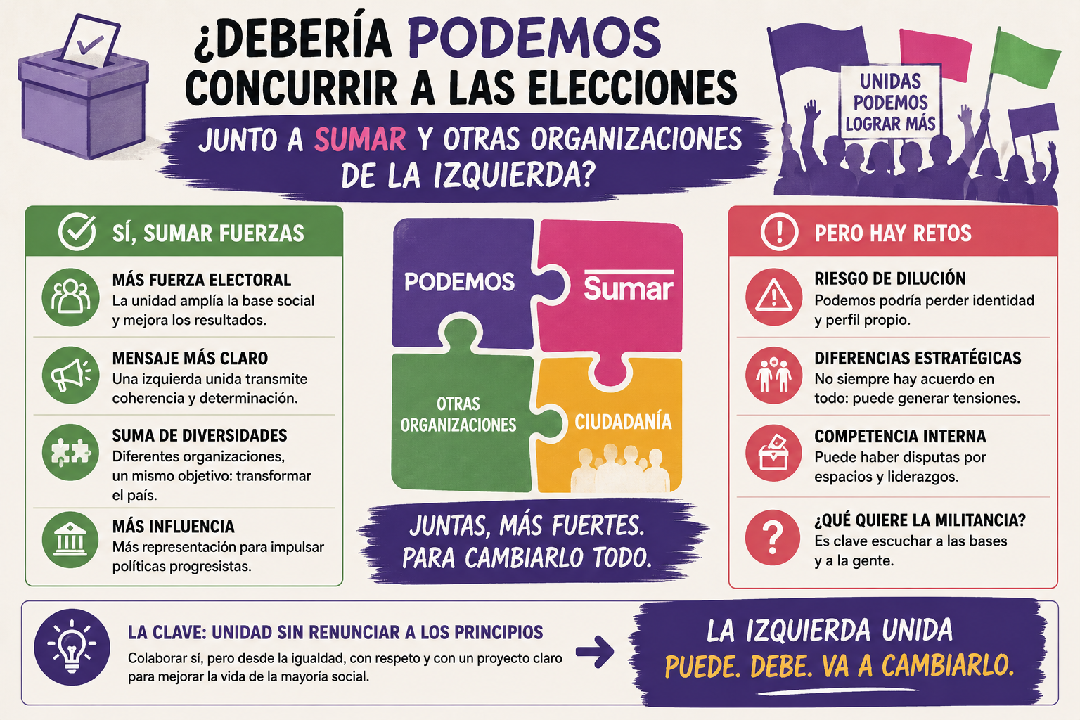 🗳️ ¿Debería Podemos concurrir a las elecciones junto a Sumar y otras organizaciones de la izquierda?