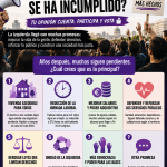 🗳️ ¿Qué promesa de la izquierda crees que se ha incumplido?