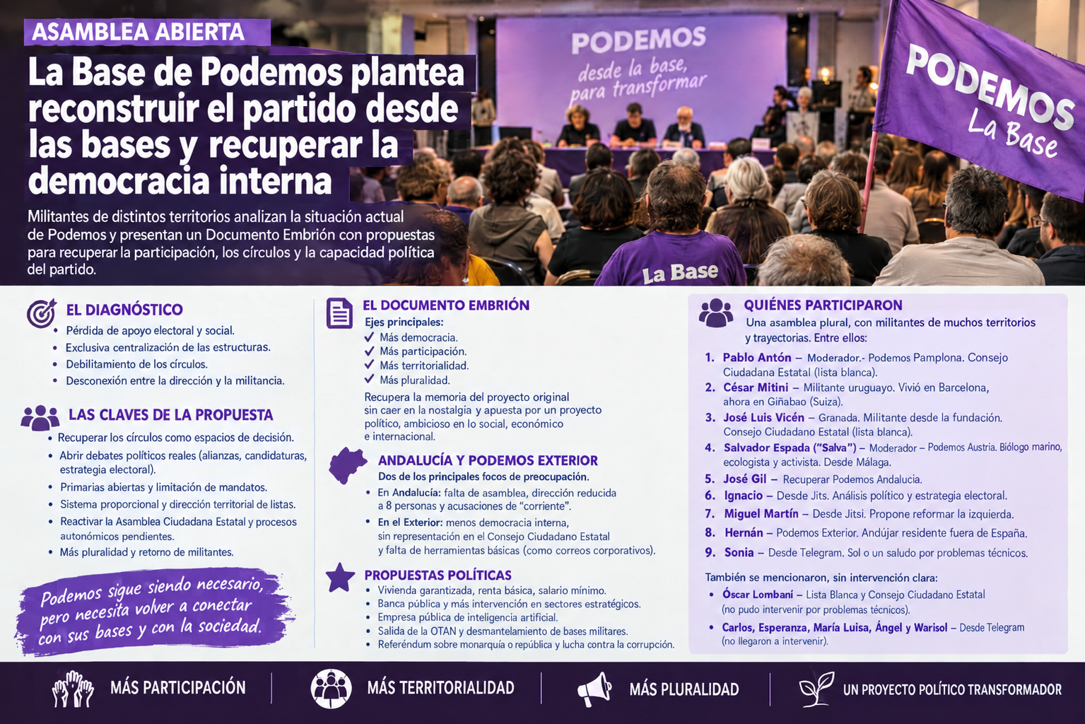 La Base de Podemos plantea reconstruir el partido desde las bases y recuperar la democracia interna